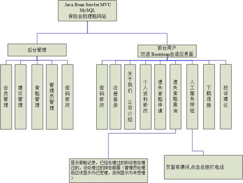 基于SSM与Spring Boot的双语保险公司网站开发 Java技术栈与网络服务的融合