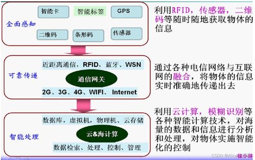 物联网技术详解 概念、特征、架构与关键应用