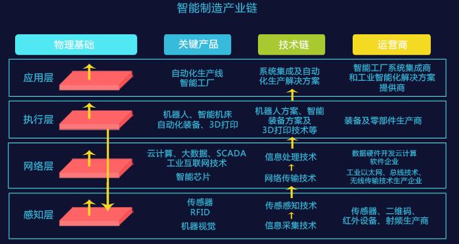 汽车零部件行业产业链全景梳理与区域热力地图