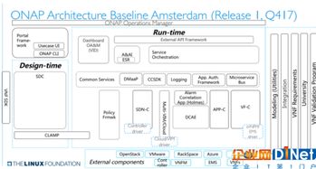 ONAP与MEF强强联手，共筑自动化网络编排新生态