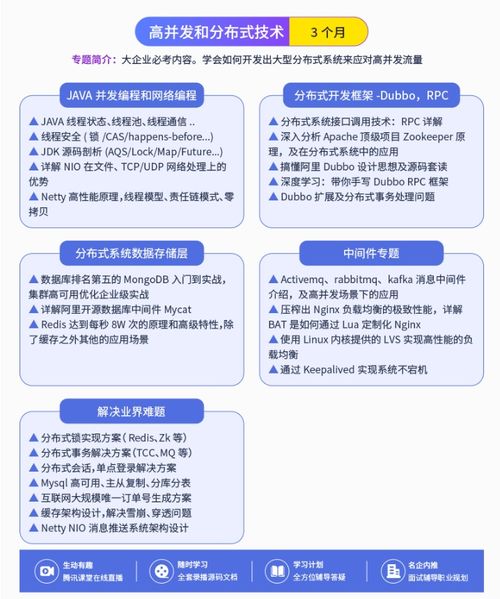 Java架构师成长路线图 掌握这些技能轻松拿下20K+薪资